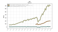 Income Tax Expense Benefit