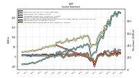 Net Income Loss