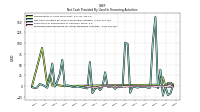 Proceeds From Payments For Other Financing Activities