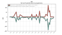 Net Cash Provided By Used In Investing Activities