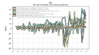Increase Decrease In Prepaid Deferred Expense And Other Assets