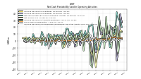 Increase Decrease In Inventories