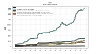 Other Assets Noncurrent