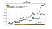 Other Liabilities Noncurrent