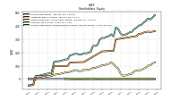 Accumulated Other Comprehensive Income Loss Net Of Tax