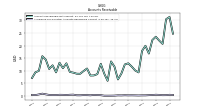 Allowance For Doubtful Accounts Receivable Current