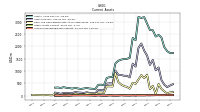 Accounts Receivable Net Current
