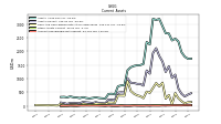 Other Assets Current