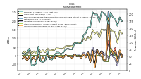 Operating Income Loss