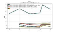 Lessee Operating Lease Liability Undiscounted Excess Amount