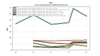 Lessee Operating Lease Liability Payments Remainder Of Fiscal Year