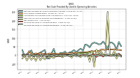 Increase Decrease In Accounts Receivable