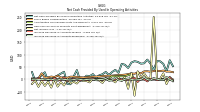 Net Income Loss