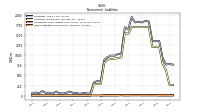 Other Liabilities Noncurrent