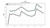 Operating Lease Liability Noncurrent