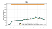 Weighted Average Number Of Diluted Shares Outstanding