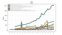 Cash And Cash Equivalents At Carrying Value