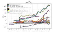 Stockholders Equity