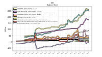 Cash And Cash Equivalents At Carrying Value