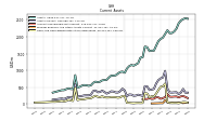 Cash And Cash Equivalents At Carrying Value