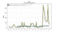Dividends Common Stock Cash