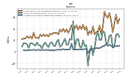 Allocated Share Based Compensation Expense