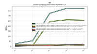 Lessee Operating Lease Liability Payments Due Next Twelve Months