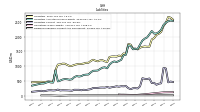 Dividends Payable Current And Noncurrent