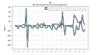 Net Cash Provided By Used In Financing Activities