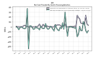 Payments For Repurchase Of Common Stock