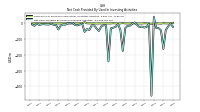 Net Cash Provided By Used In Investing Activities