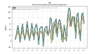 Net Income Loss