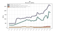 Other Liabilities Noncurrent