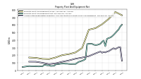 Accumulated Depreciation Depletion And Amortization Property Plant And Equipment