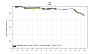 Weighted Average Number Of Shares Outstanding Basic