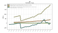 Stockholders Equity