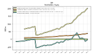 Accumulated Other Comprehensive Income Loss Net Of Tax