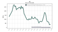 Allowance For Doubtful Accounts Receivable Current