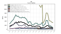 Employee Related Liabilities Current