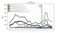 Other Accrued Liabilities Current