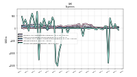 Allocated Share Based Compensation Expense