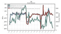 Net Income Loss