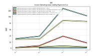 Lessee Operating Lease Liability Payments Due Year Three