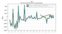 Payments To Acquire Investments