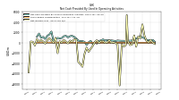 Net Income Loss