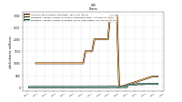 Weighted Average Number Of Diluted Shares Outstanding