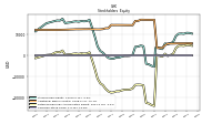 Common Stock Value