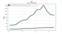 Allowance For Doubtful Accounts Receivable Current