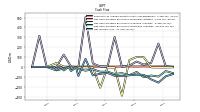 Net Income Loss