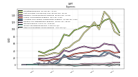 Other Nonoperating Income Expense